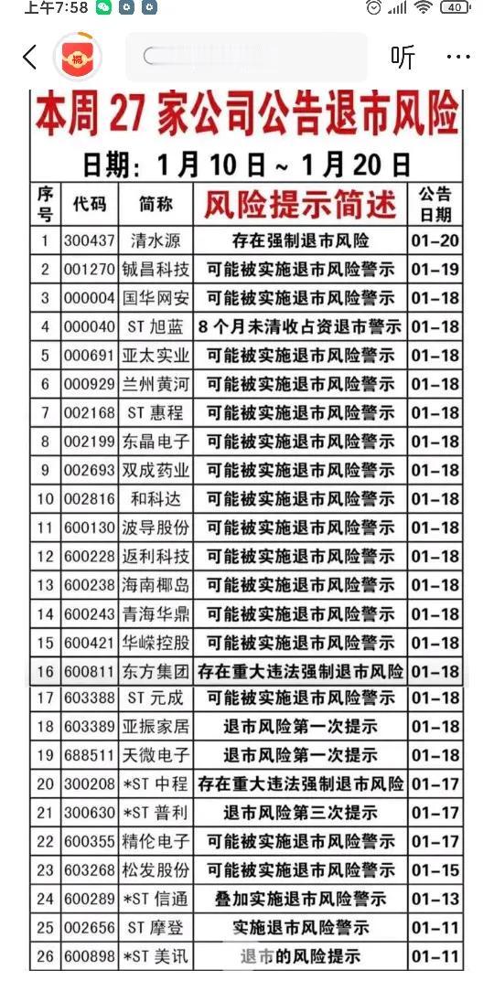 新规再显威力:今年首个因重大违法而退市的上市公司，终于诞生！

昨天晚间，*ST