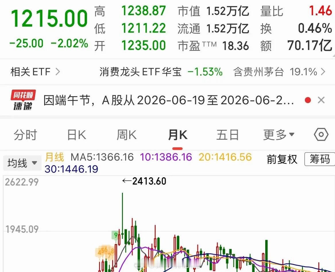 曾经的A股茅台之王，今天股价、市值都成了中际旭创的小弟：这就是科技的大牛市！20