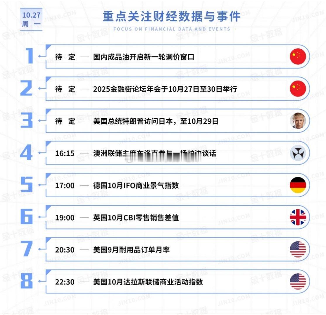 今日重点关注的财经数据与事件：2025年10月27日 ​​​