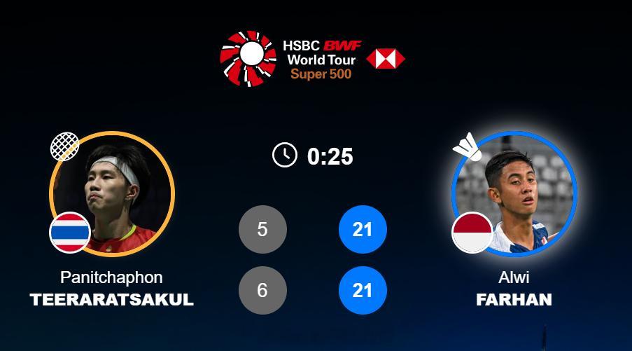 男单 决赛 帕尼查蓬 5-21 6-21 法汉(8)25分钟........20