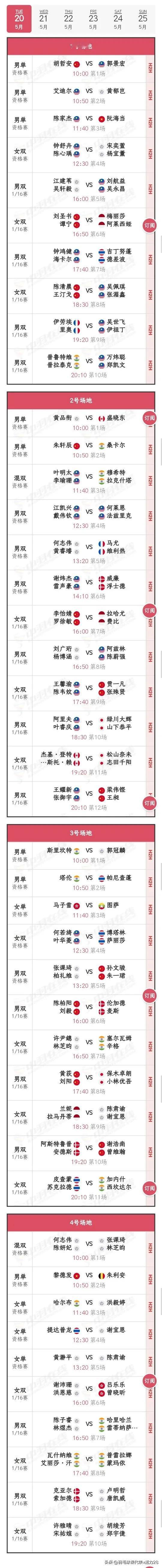 首日赛程
胡哲安，朱轩辰，朱一珺，孙文骏闯资格赛
梁伟铿，王昶，陈柏阳，刘毅等出