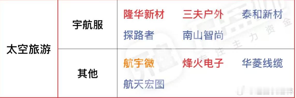 a股商业航天太空旅游 太空旅游1板：隆华新材、烽火电子、三夫户外事件1：1月22