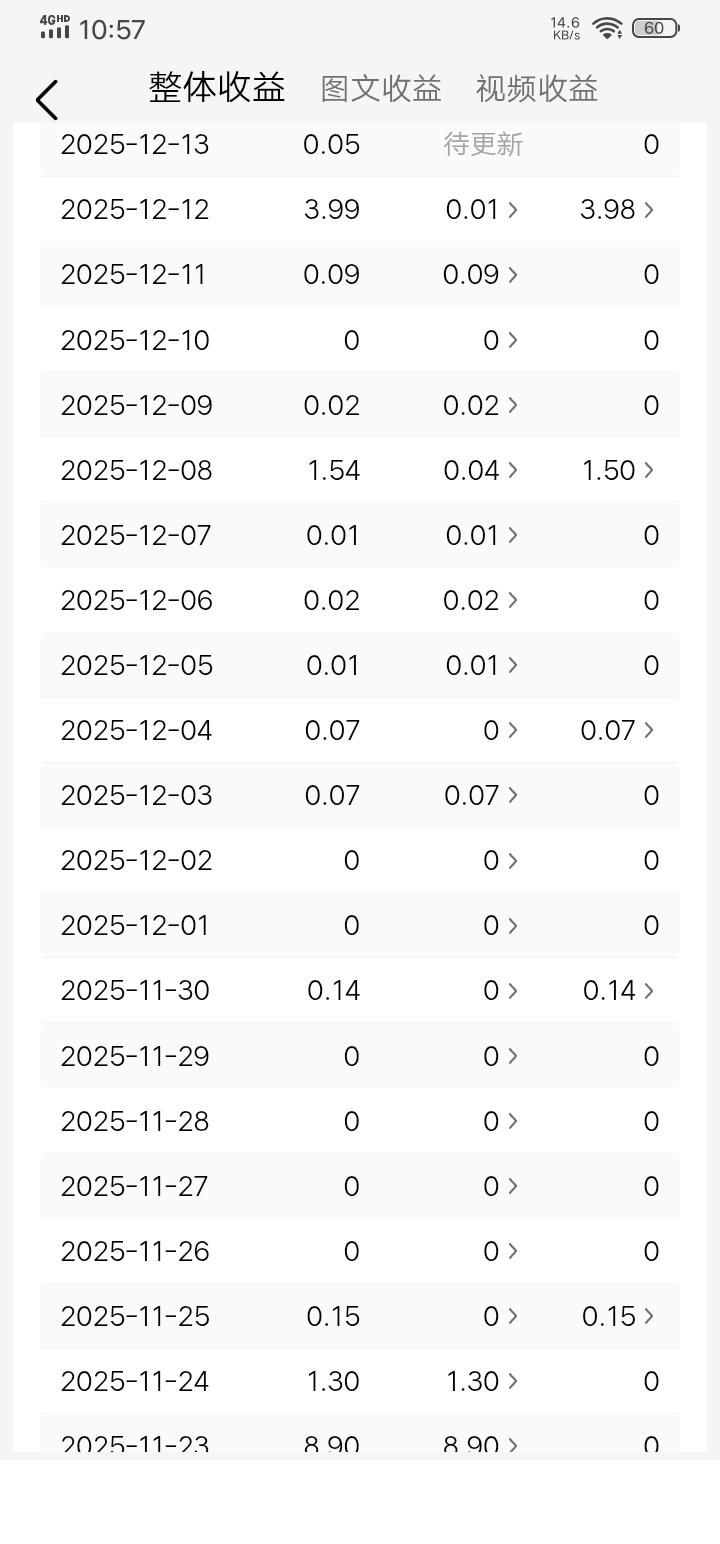 晒图笔记大赛俗话说“昨天的太阳晒不干今天的衣裳”那我就晒我每天的收益[呲牙]，没