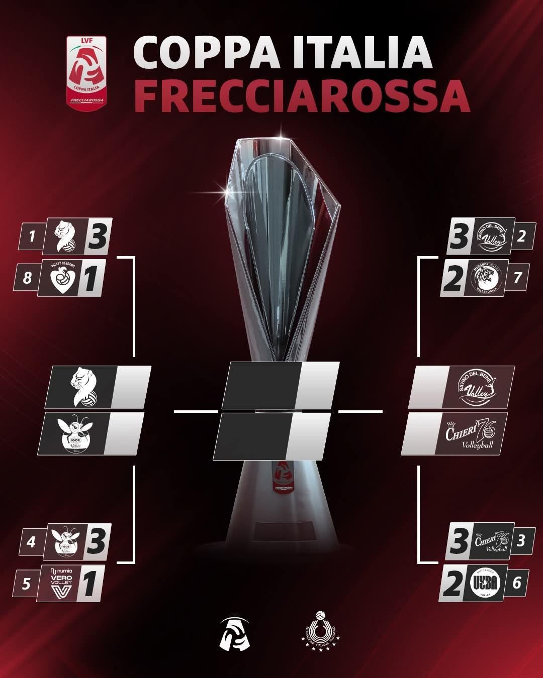 意大利杯四强对阵！朱婷