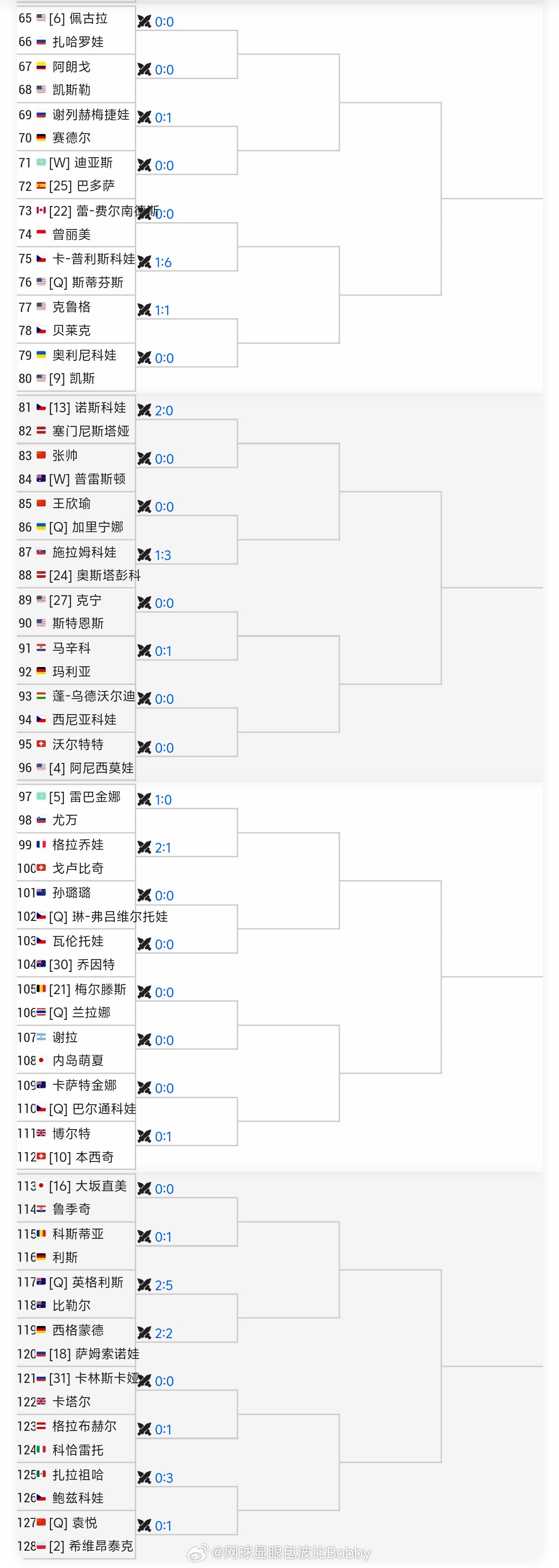 澳网2026 女单资格赛选手落位👇〈Q〉🇨🇳袁悦 🆚 斯瓦泰克〈Q〉🇨