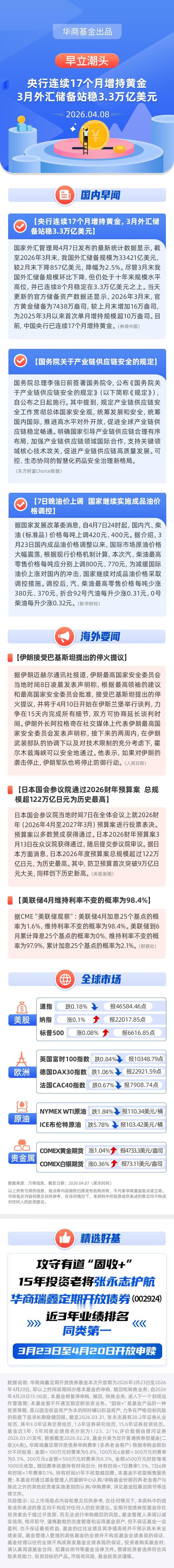 【早立潮头】央行连续17个月增持黄金，3月外汇储备站稳3.3万亿美元