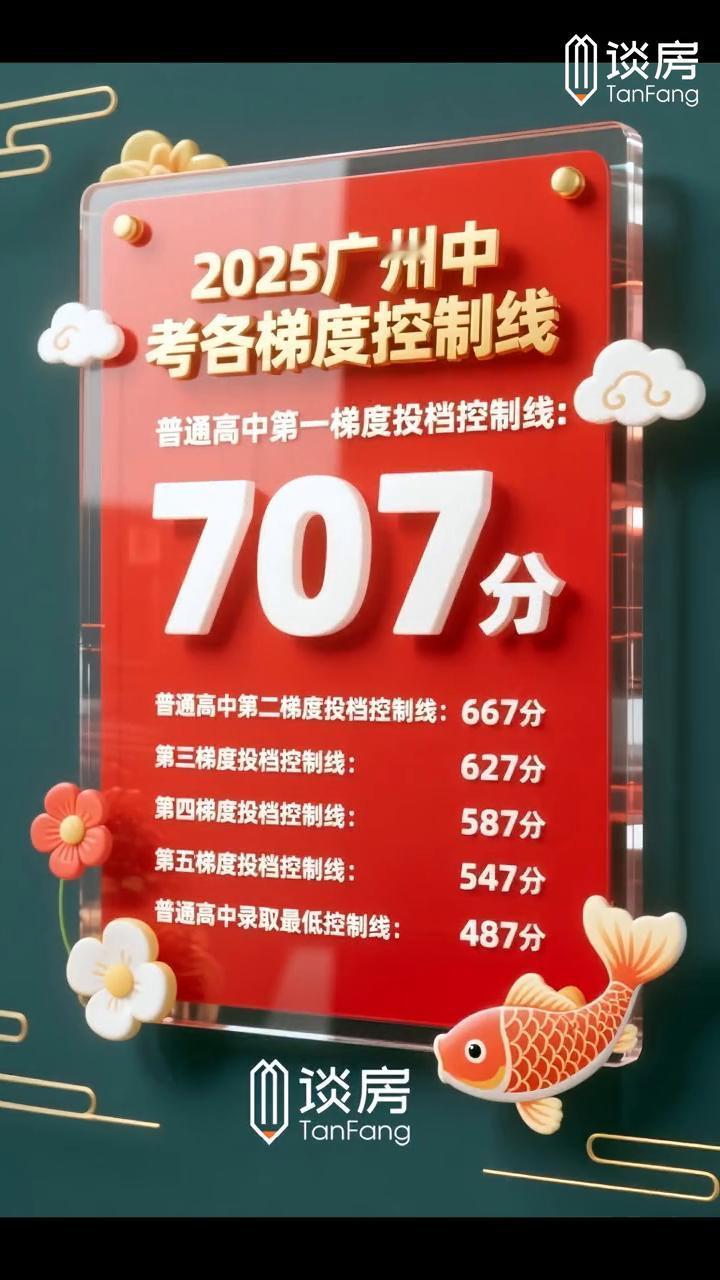 广州中考分数出炉，一梯度707出分，目前最高783。
分数分析来了，2025年广