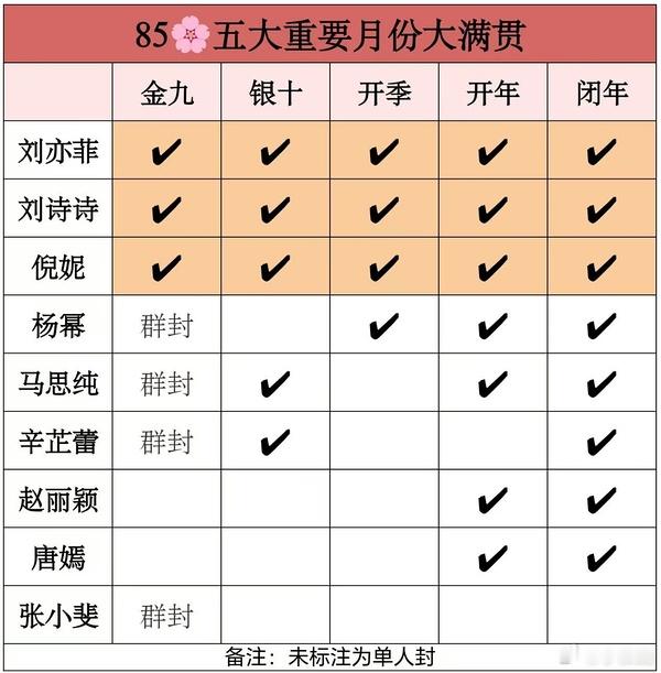 同样是上vogue群封，为啥杨幂三番被嘲[震惊]VOGUE二十周年女演员群像封面