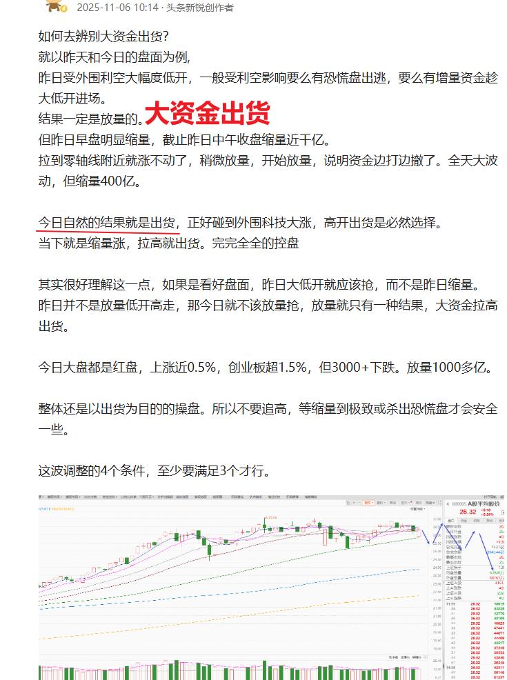 判断太超前，以至于大部分人跟不上！
11月6日就用当下的盘面和大家说，大资金近期