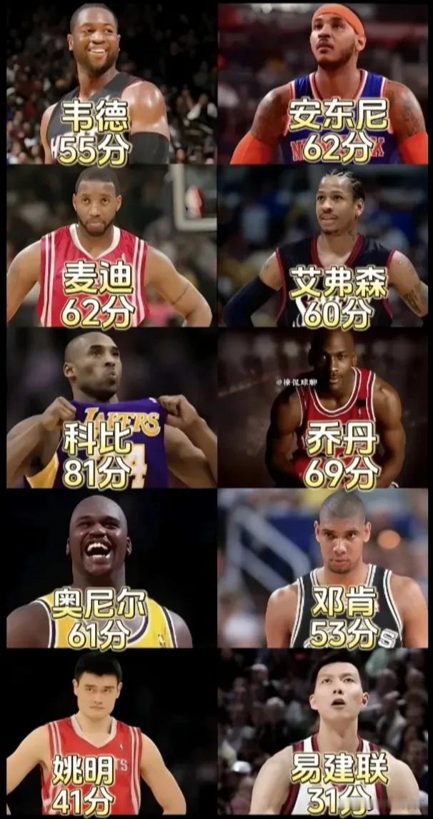 退役球员的单场最高分。都有谁？