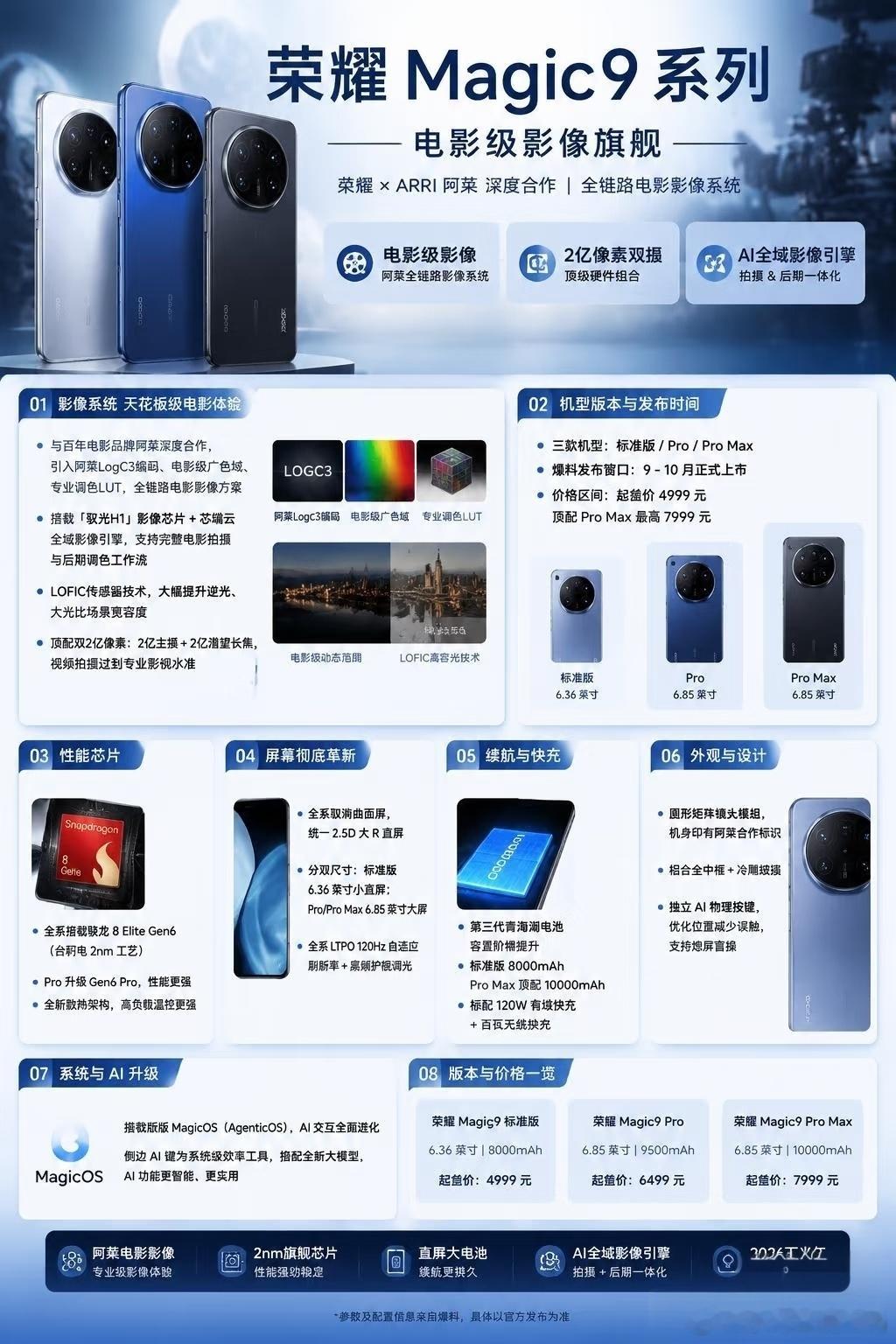 荣耀Magic9系列这次真把手机影像卷到新高度了，真正的做到把电影机底子塞进口袋
