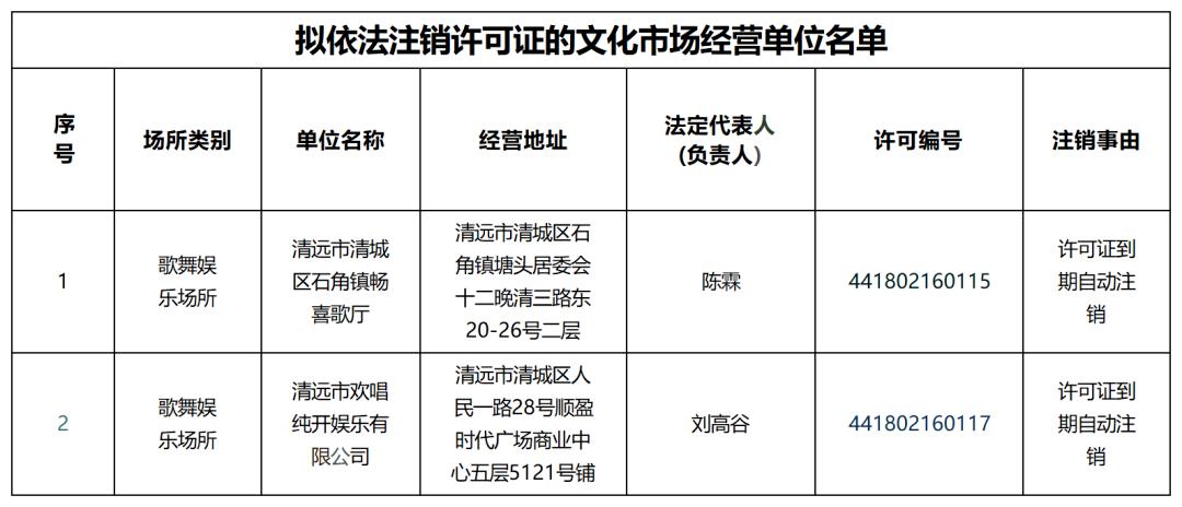 清城区2家娱乐场所被注销许可！大的市场环境下，很多行业越来越难做了，连娱乐场所客