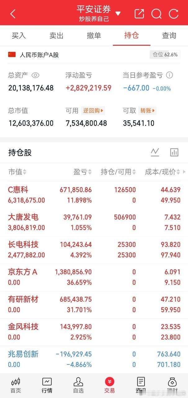 炒股，从来赢不在起涨点市面上满是教人精准买在起涨点的教程、书籍，本质是迎合投资者