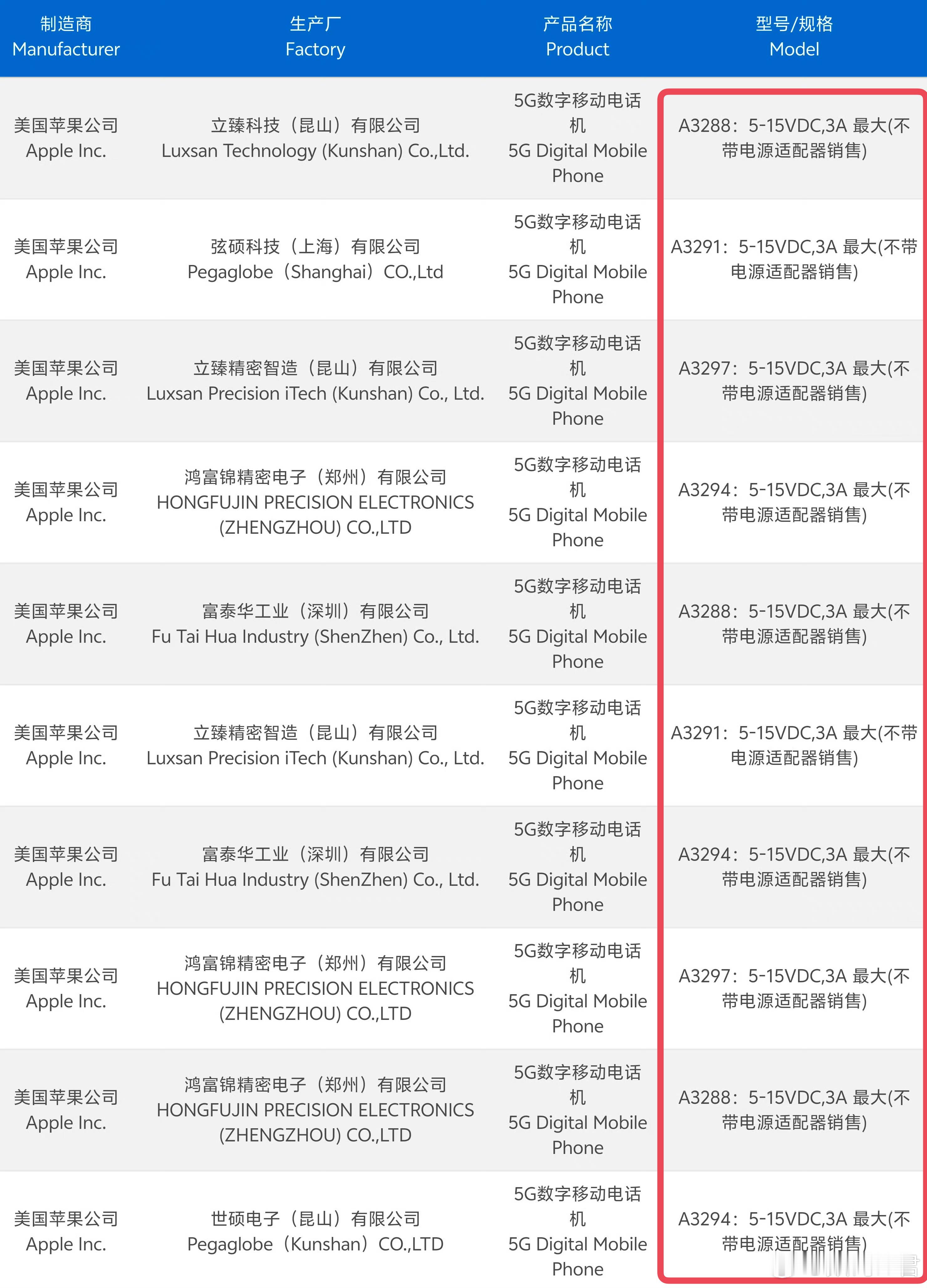 #iPhone16系列最高支持45W快充#3C认证信息显示，iPhone 16四