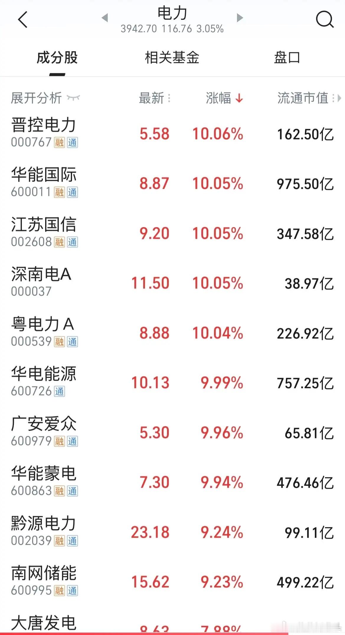 电力股是AI 存储芯片 半导体之外最佳避风港，收藏起来，等待时机跟科技股联动。这
