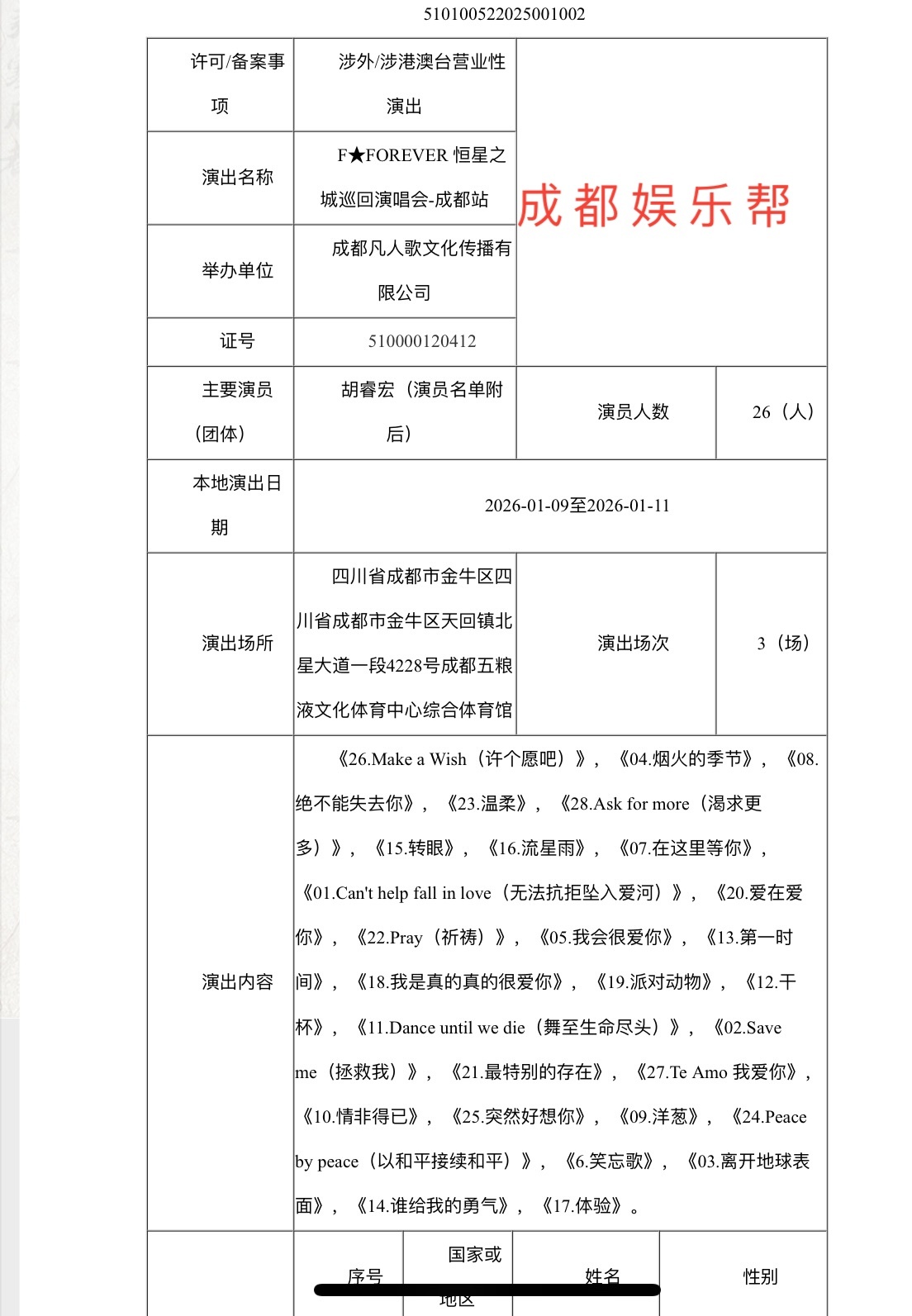 成都FFOREVER演唱会成都FFOREVER恒星之城巡回演唱会报批歌单及演员名