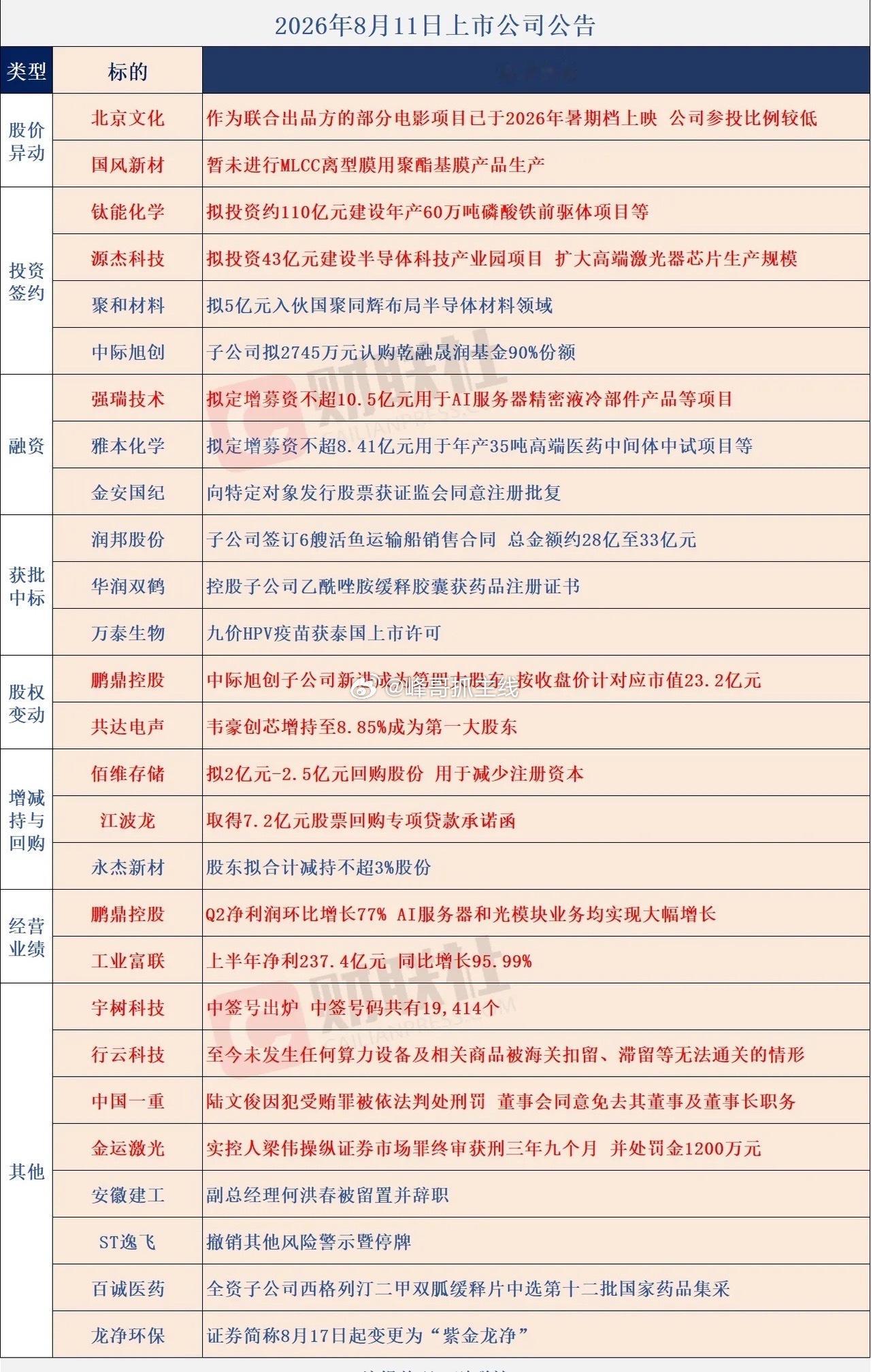 2026年8月11日上市公司公告声明：所有资讯内容不构成投资建议，股市有风险，投