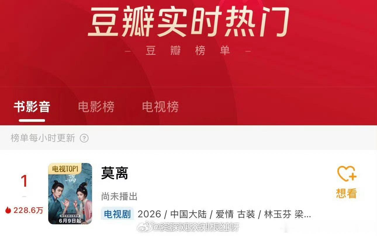 莫离豆瓣热度top1莫离豆瓣热度第一豆瓣实时热度第一了！ 