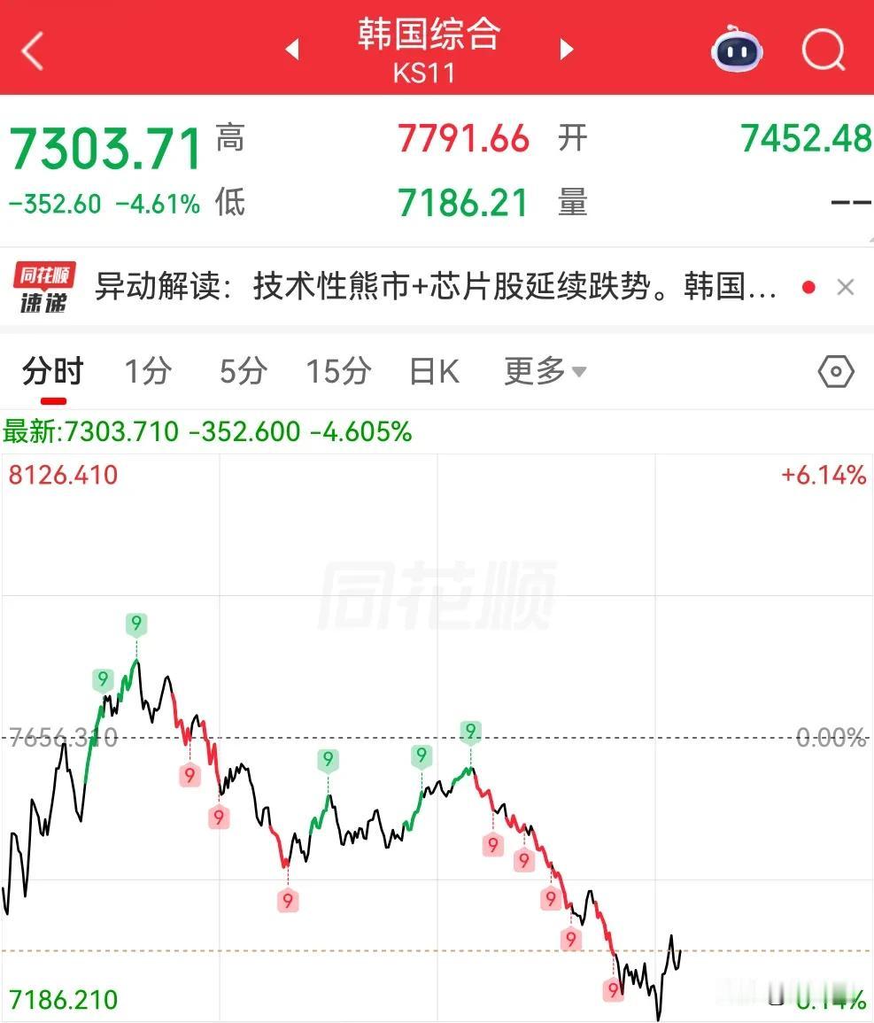 怎么回事，韩股中午暴跌而已，大A怎么开盘也直接一个瀑布往下？