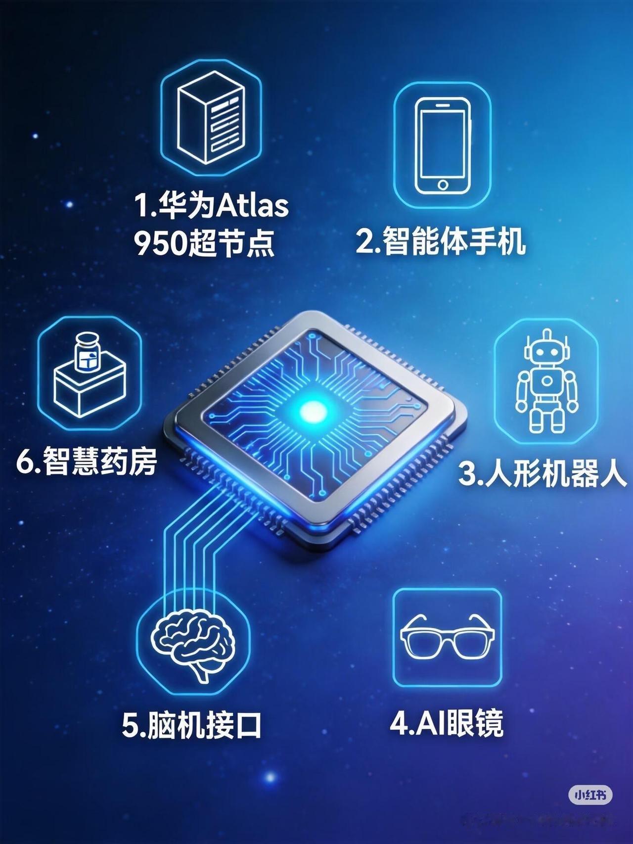 国家长期连贯的顶层战略规划为行业保驾护航，多年持续投入算力基建，依托东数西算工程