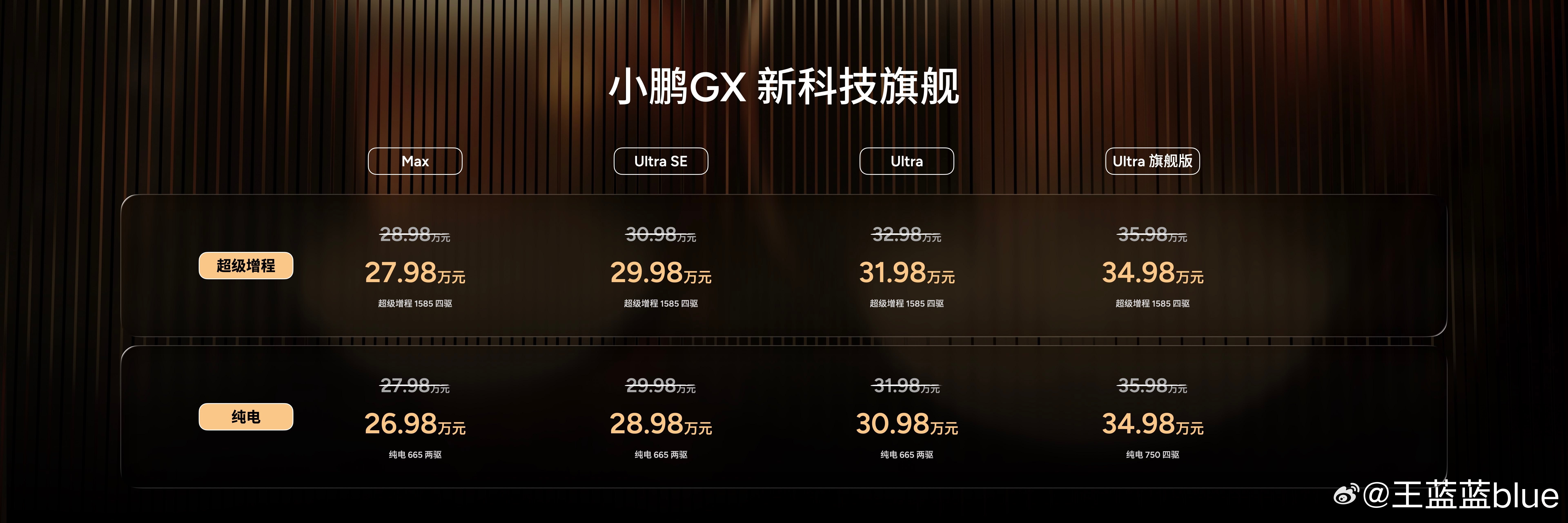 小鹏GX价格炸裂价格有多炸裂呢？你们细品纯电：Max 27.98万元Ultra 
