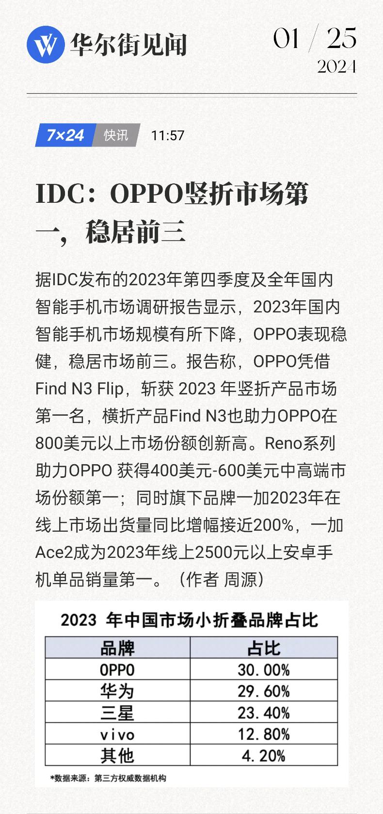 谁在闷声发大财我不说，刚看了一眼华尔街见闻公布的信息，着实没想到过去的2023年