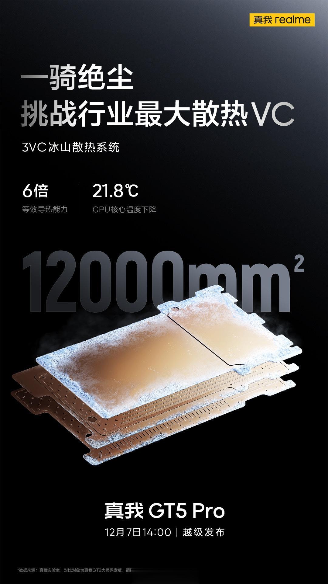 3VC 散热，面积直接来到了 12000mm²