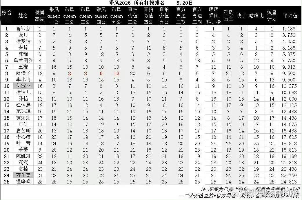 阚清子拿了乘风热血剧本吧阚清子你给我成团！五公18名算什么，你可是从烤茄子变AC
