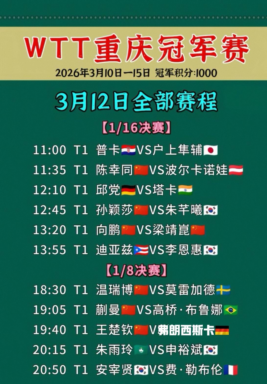 重庆冠军赛3月12日赛程
      3月12日，WTT重庆冠军赛第三天，全天1