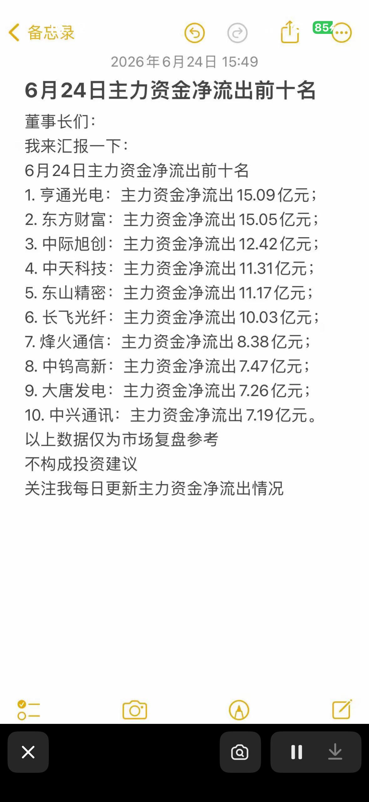 6月24日主力资金净流出前十大股排行

6月24日午盘11:55，A股主力资金净