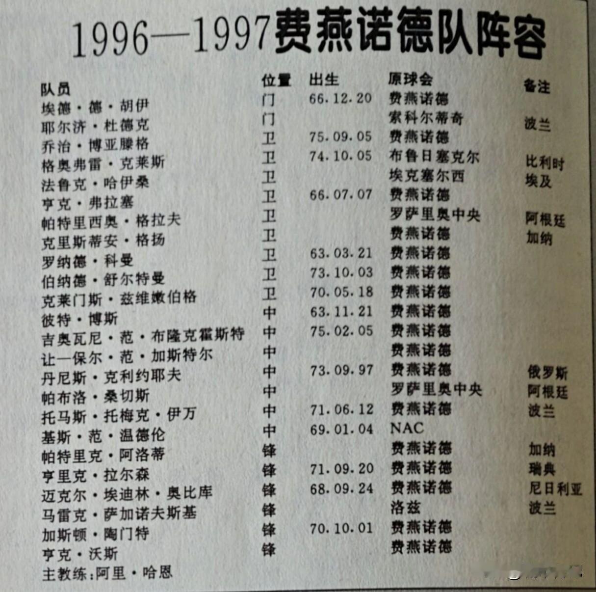 荷甲费耶诺德在1996/97赛季，相比阿贾克斯、埃因霍温两家球会，这阵容略有逊色