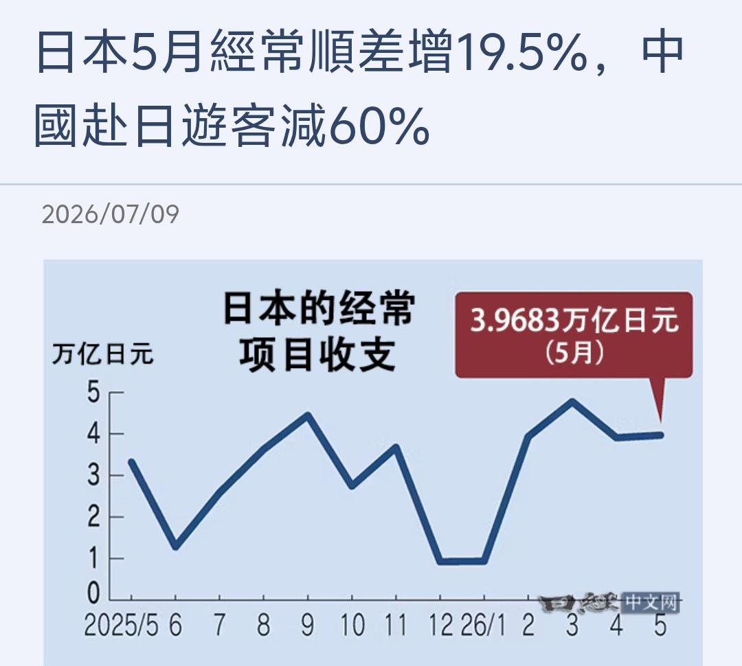 日本国家旅游局最新出炉的5月入境大数据：
 
5月访日外籍游客总计355万人，整