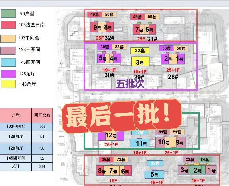 错过再无，理想之地最后一期即将认筹！