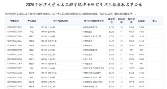 同济大学25博士拟录取名单