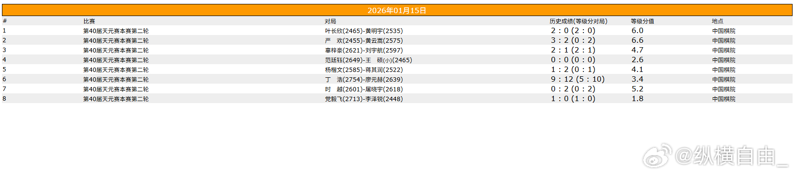 围棋比赛 第40届天元赛本赛第二轮 