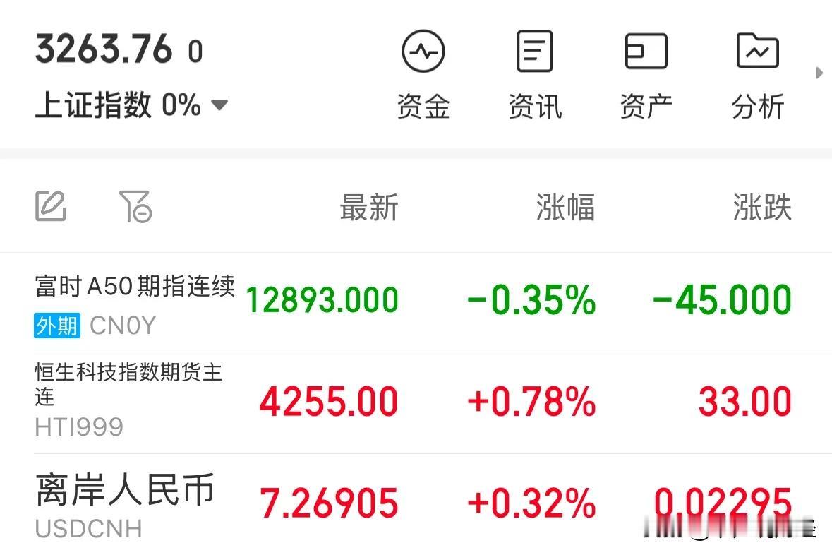 黄金暴跌数字货币暴跌英伟达和特斯拉暴跌，月底时间散户把控制风险放在第一位：重要提