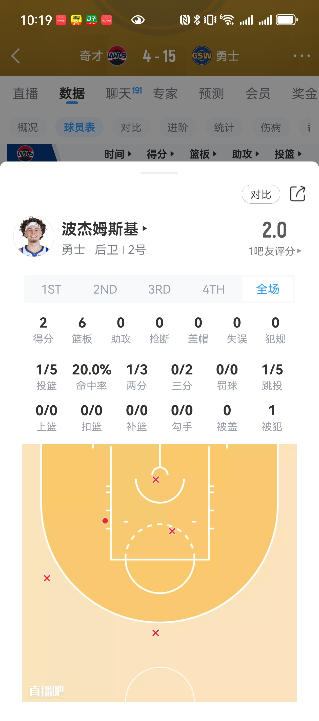 一个4分钟11分，一个4分38秒6篮板 