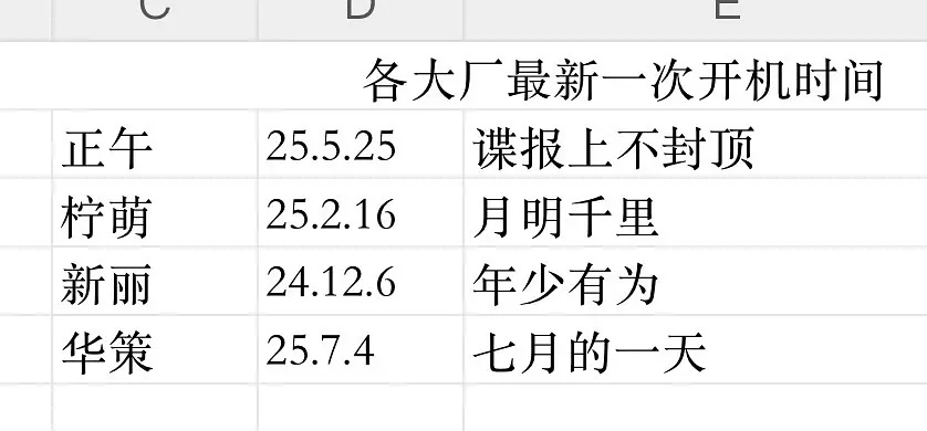 内娱四个大厂抚足时间表 ​​​