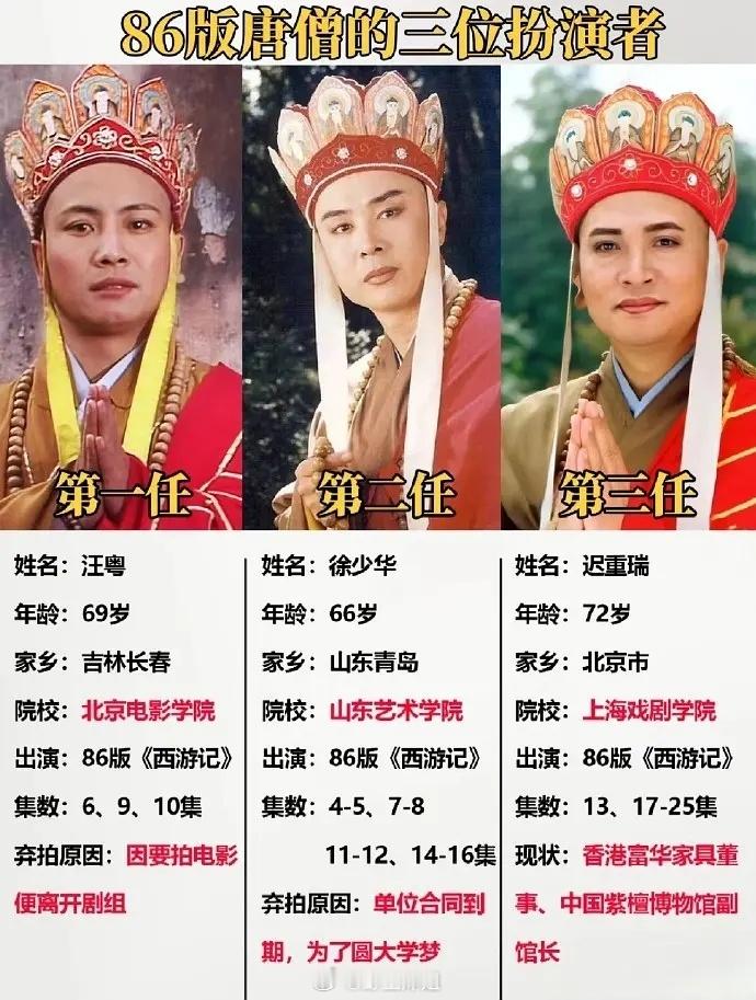 86《西游记》三个唐僧，你认为谁演得最好？四大名著 翻拍 ​​​