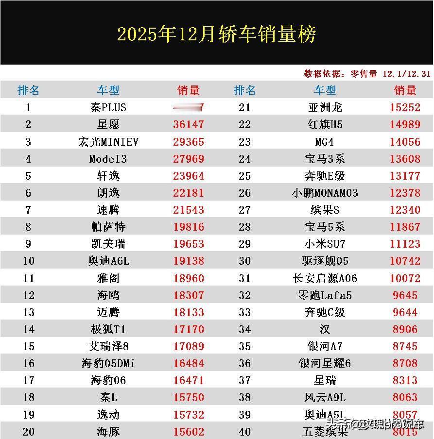 这就是赤裸裸的现实啊，一箱油在哪个国家最贵:
​英国：约需800元人民币，
日本