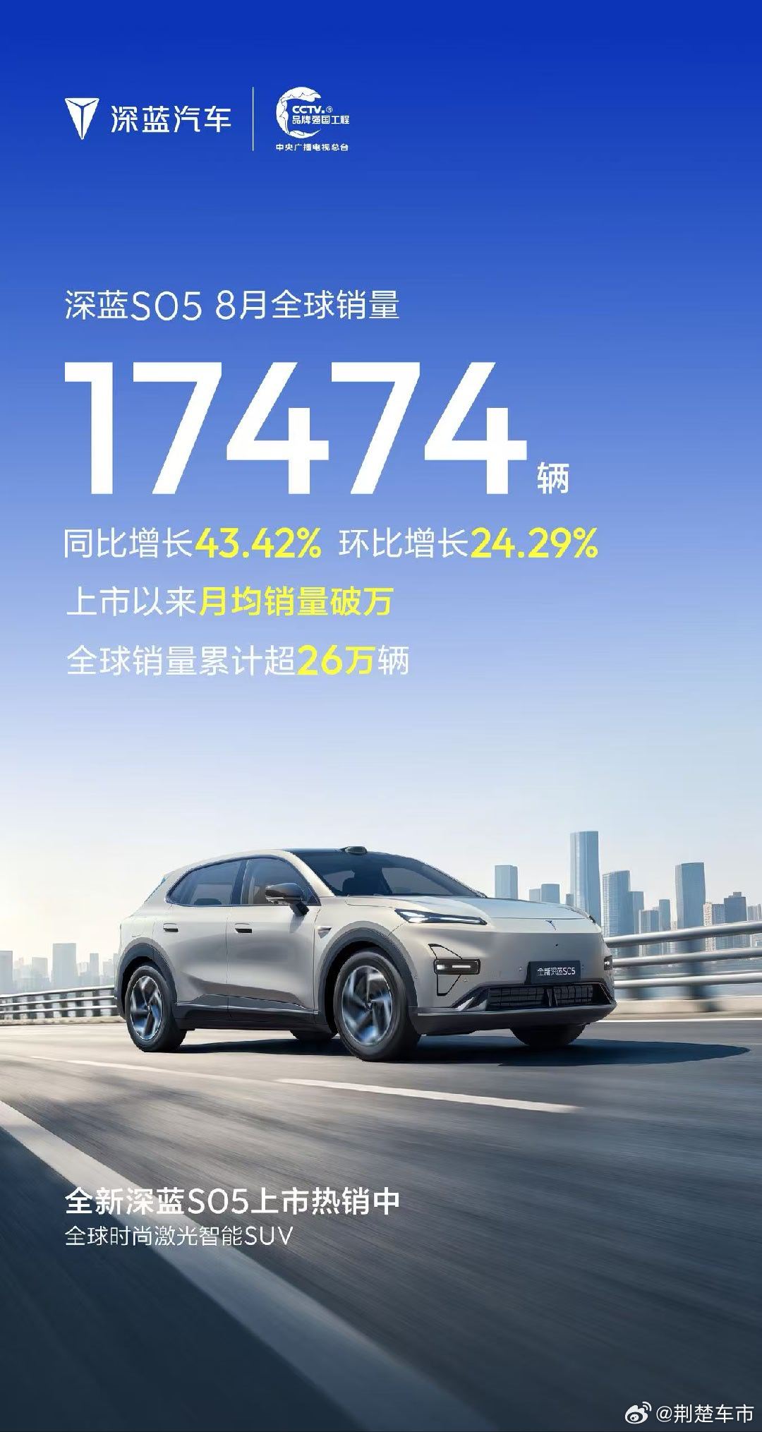 深蓝S05 8月全球销量17474辆全球销量累计超26万辆全新深蓝S05 上市热