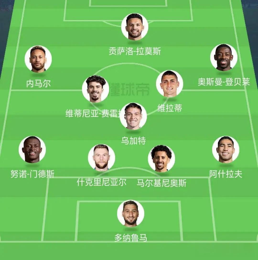 预测下赛季大巴黎首发阵容——内马尔，拉莫斯，登贝莱组成新的锋线三叉戟！

   