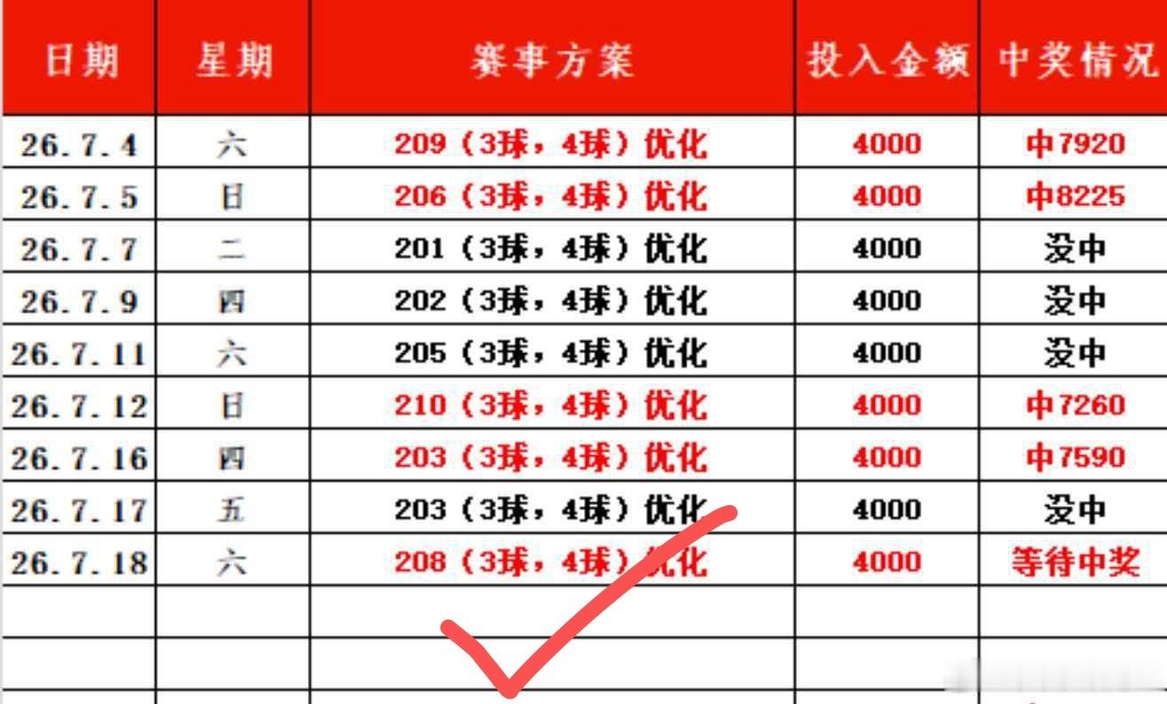 进球继续收米！稳的一批，虽然赔率不高，但是稳