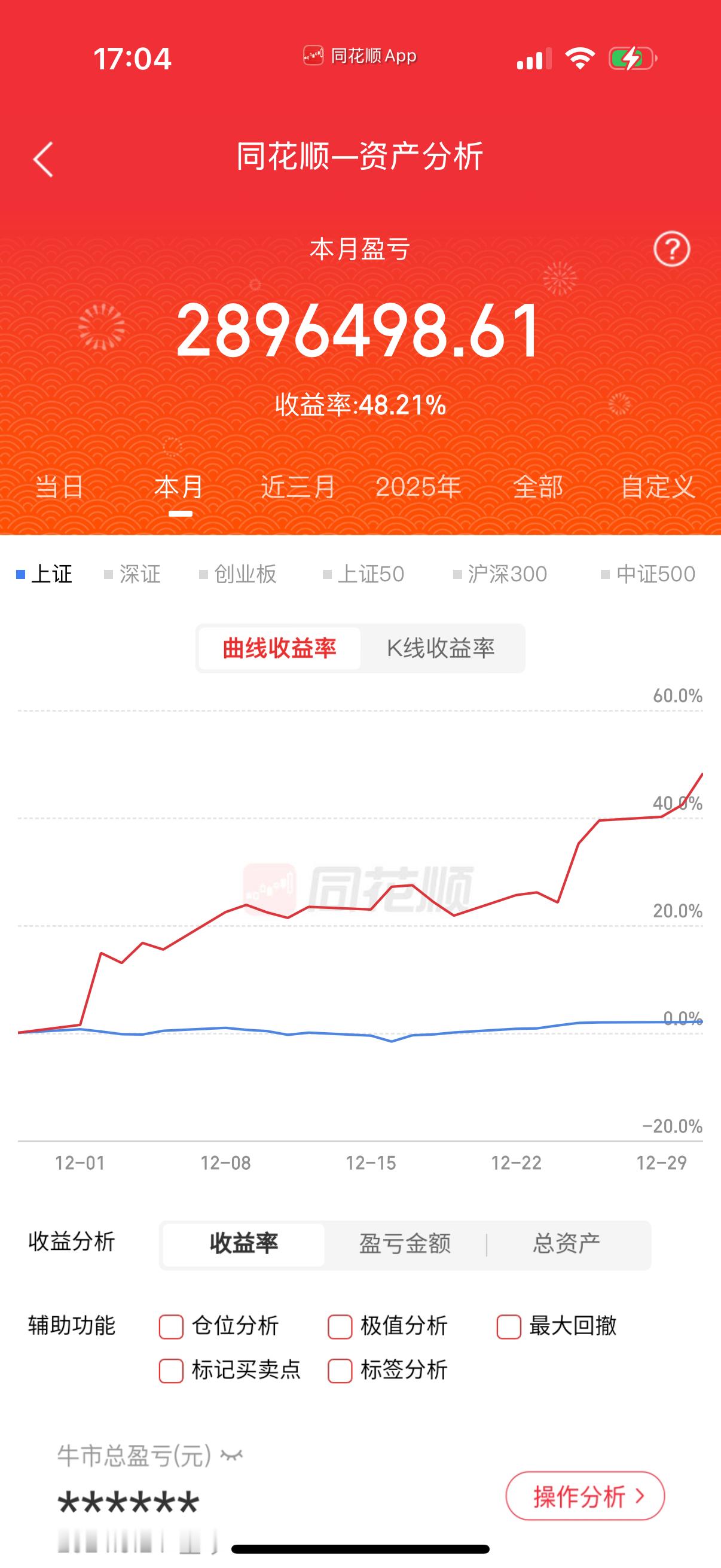 当下A股赚钱真的太容易了，但亏钱也很快！目前市场就一个核心方向，那就是商业航天，
