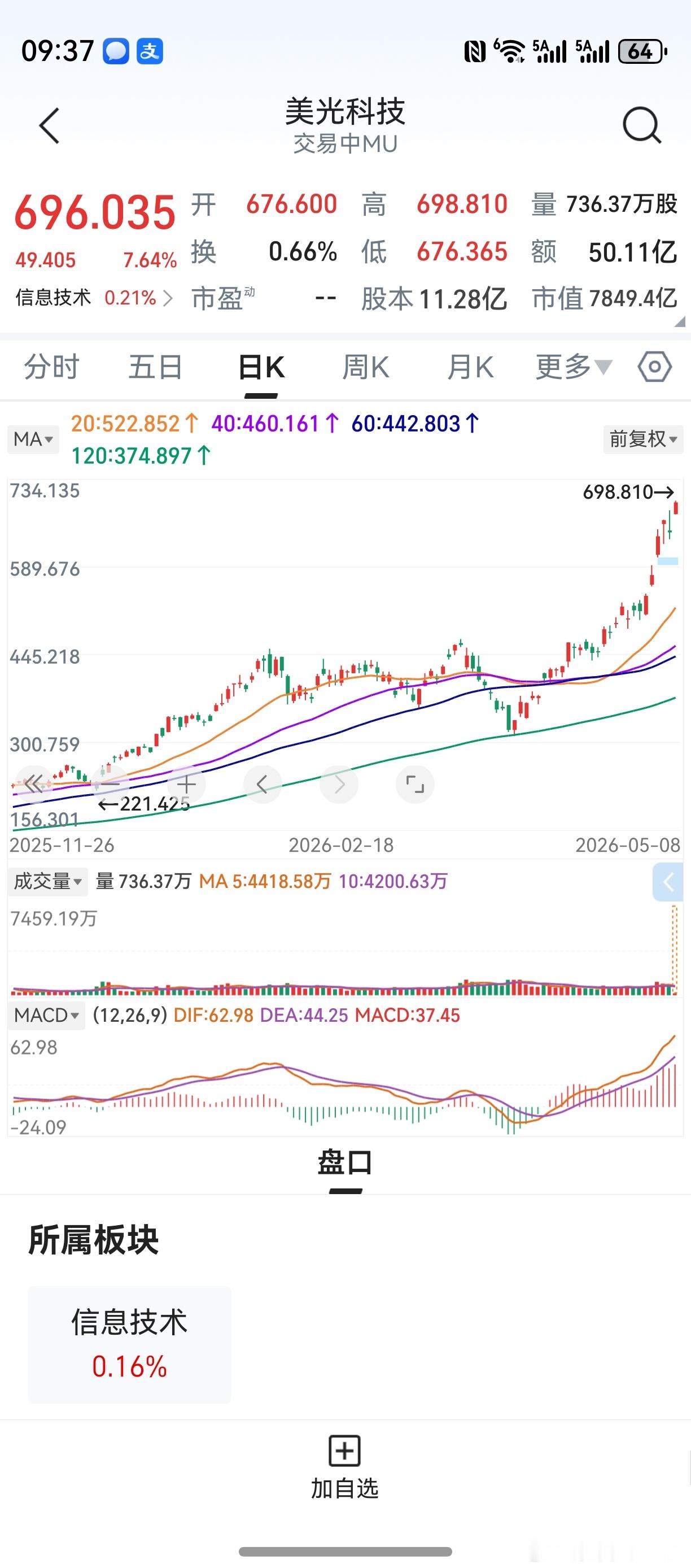 细细体味机构操盘之精妙：股价暂时歇一歇脚，是为了压低macd红柱。待股价再度上涨