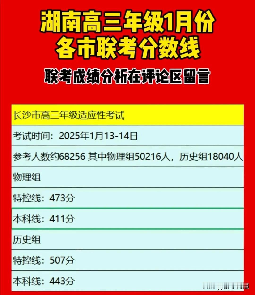 湖南省高三年级一月份部分市州联考成绩情况：（仅供参考）
本次天壹名校联盟的五市联