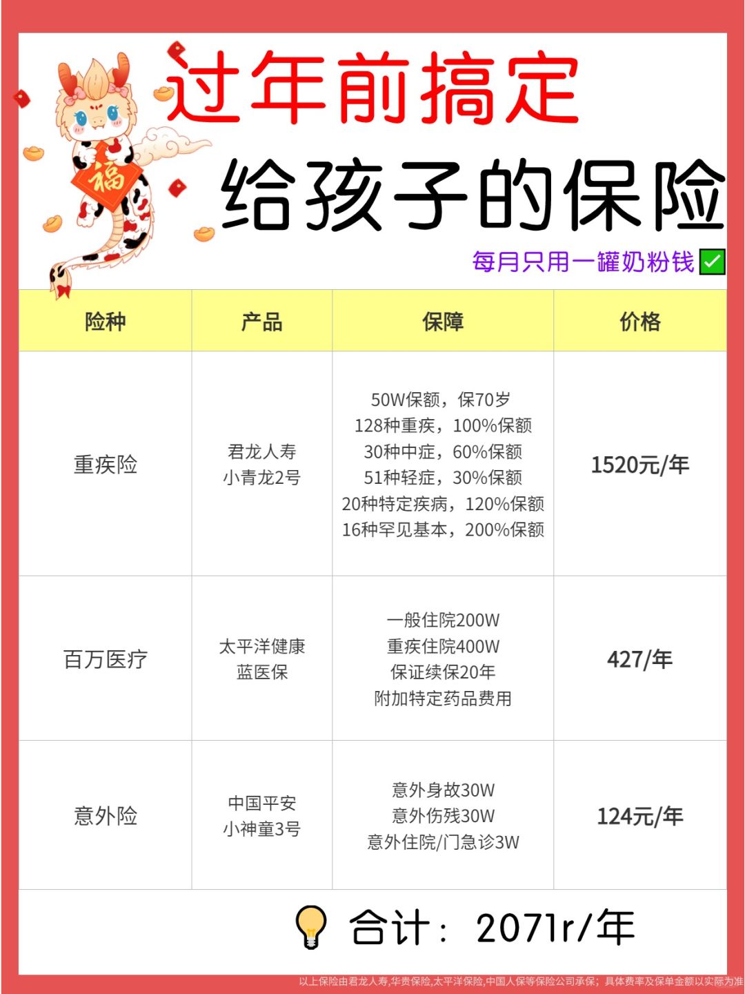 不当拖延症啦！年前给女儿买个心安~