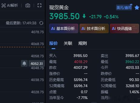 黄金今天下午走的空间比较小，现在行情上来3985这里，前面在3972的多也有13