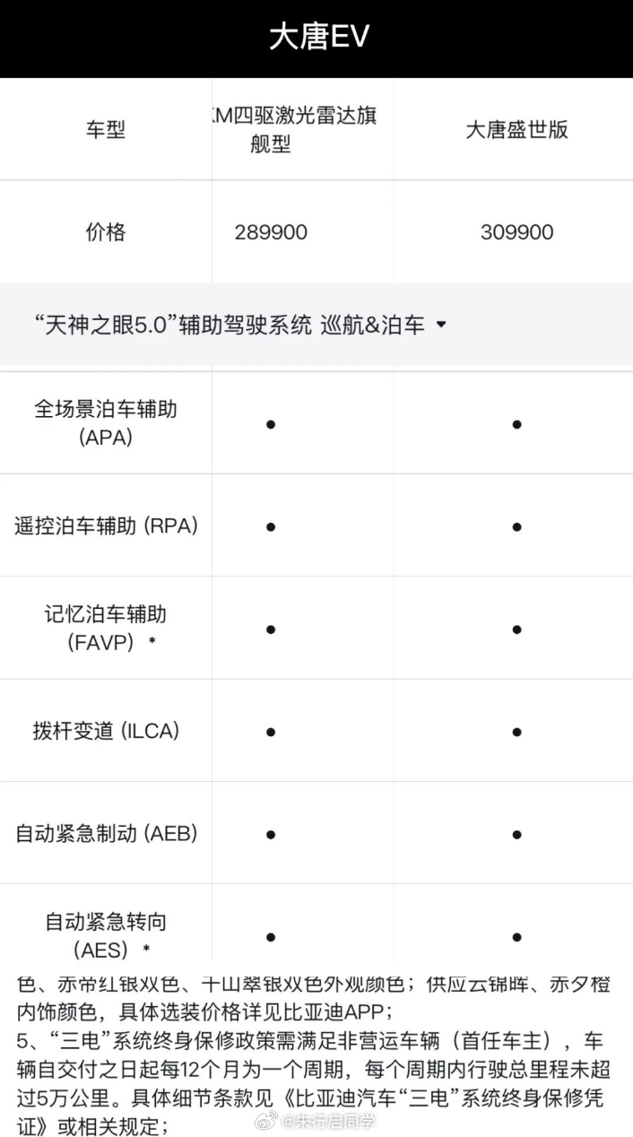 比亚迪提高大唐等车型三电质保行驶里程，近日，根据相关信息显示，比亚迪调整了多款新