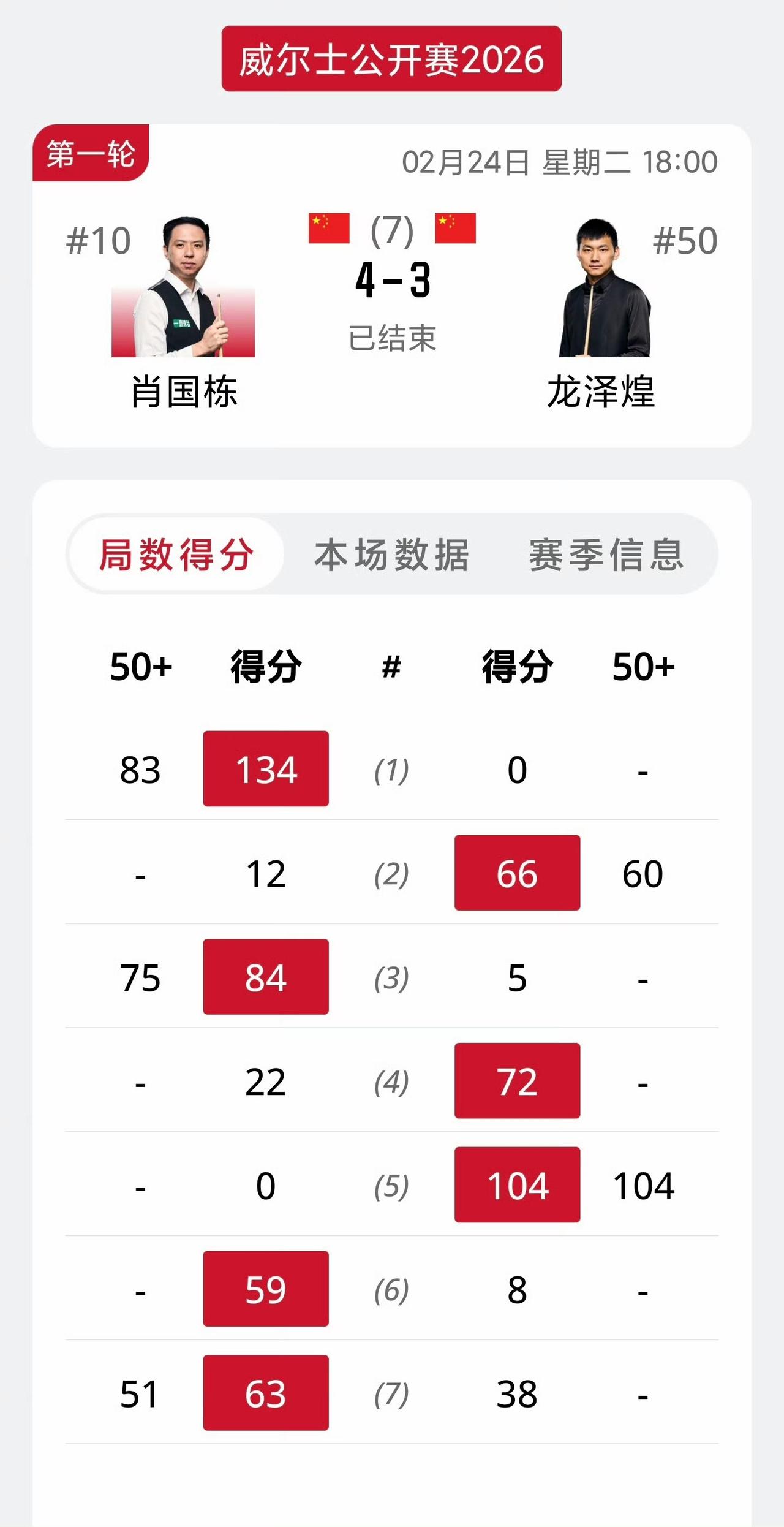 打球还是做主播，对于肖国栋来说肯定选主播！就像我，我不喜欢打牌但我喜欢看别人打，